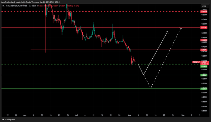 PI Price Prediction: 2025 Scenarios