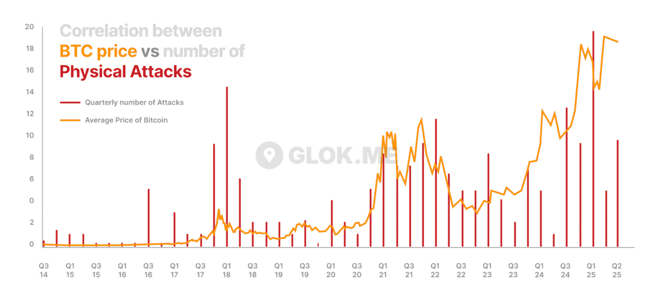 Cybercrime, Crimes, Cybersecurity