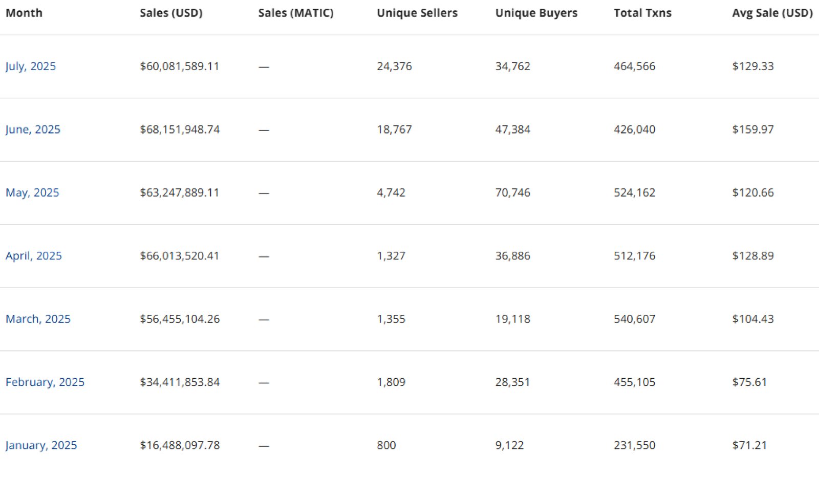 Retail, Instagram, Social Media, Crypto Collectibles
