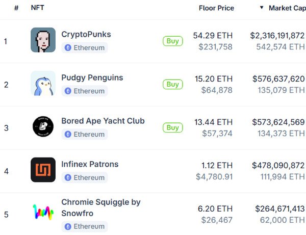 Retail, Instagram, Social Media, Crypto Collectibles