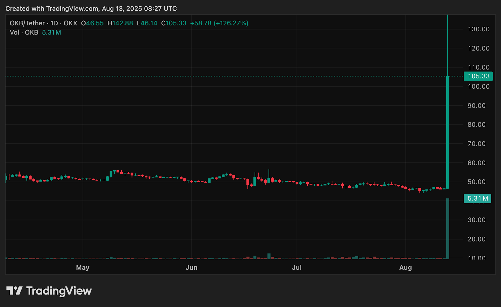 Why are these altcoins trending today? - 2