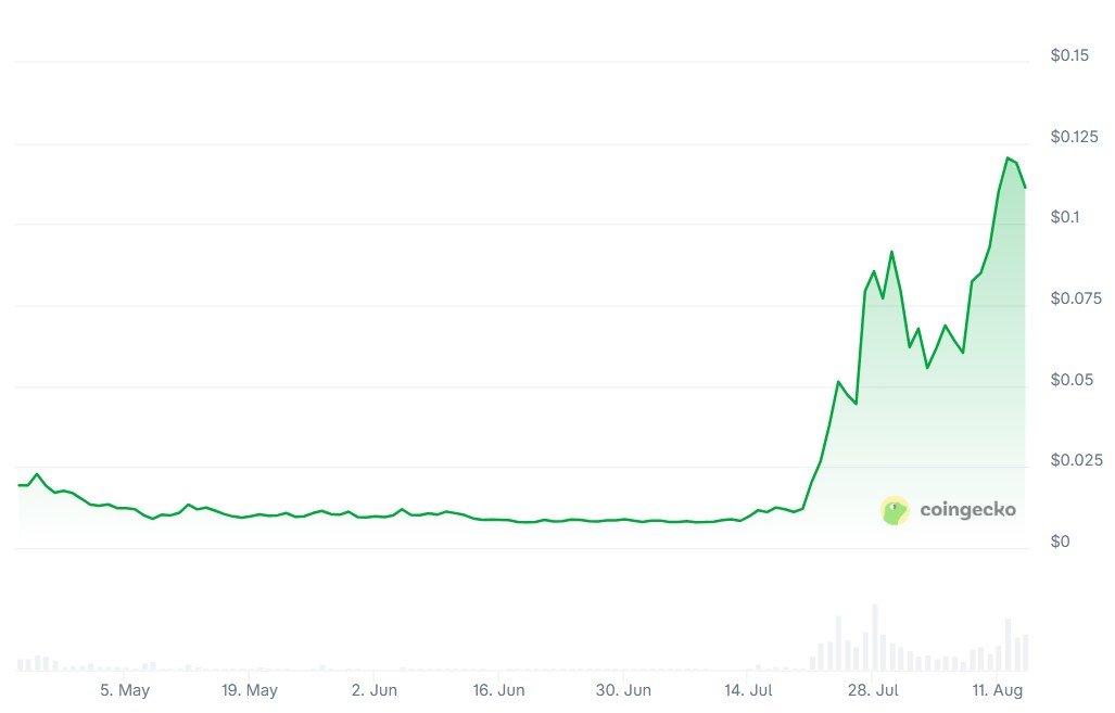 Coinbase, Base, Solana, Layer2, Memecoin, SocialFi, Features, Nansen