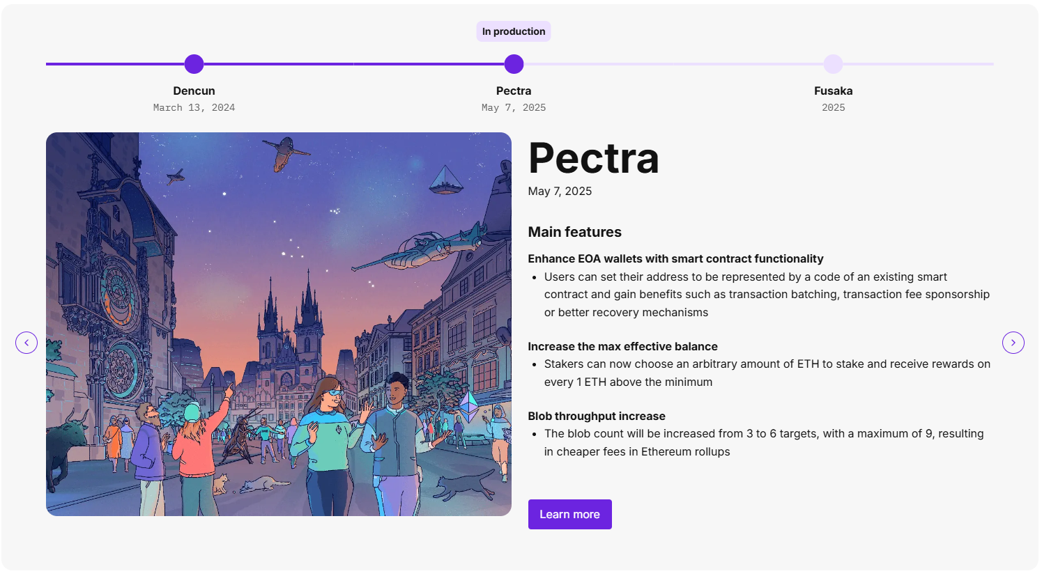 Vitalik Buterin, Ethereum Anniversary, Ether Price, Layer2, Ethereum Price, Polygon, Dencun Upgrade