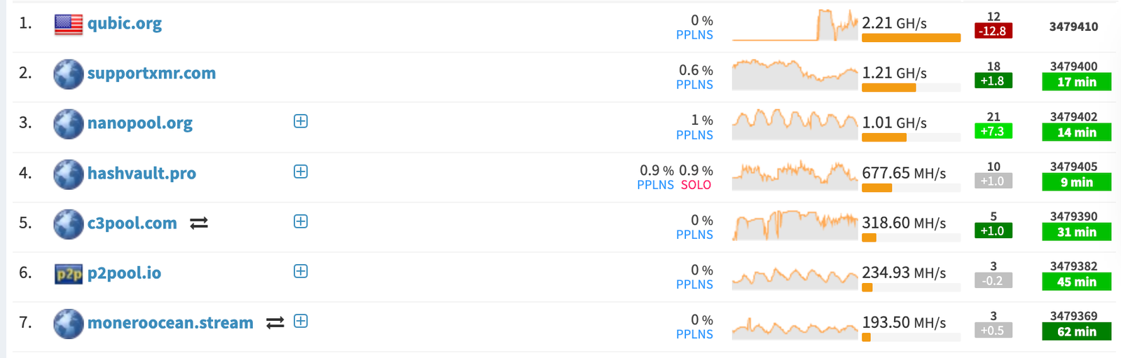 Privacy, Monero, Cybersecurity