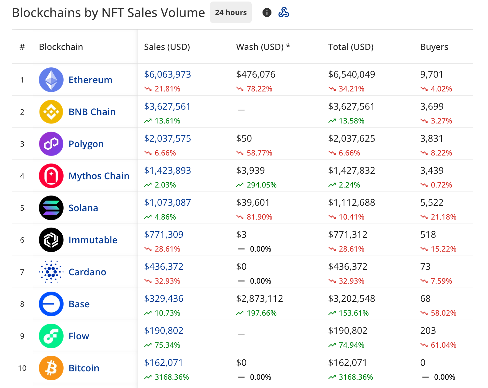 The NFT Metrics