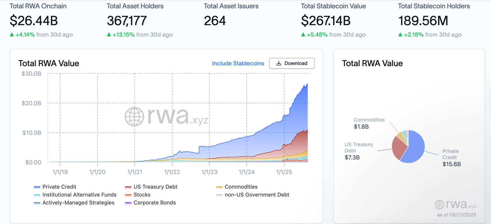 Banking, Banks, RWA, RWA Tokenization