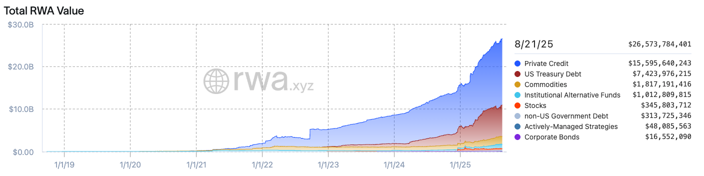 Japan, Circle, Ripple, SBI, Stablecoin, Partnerships, RWA, Tokenization