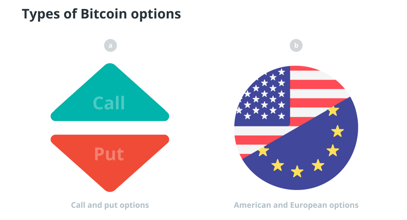 Type of Bitcoin Contracts