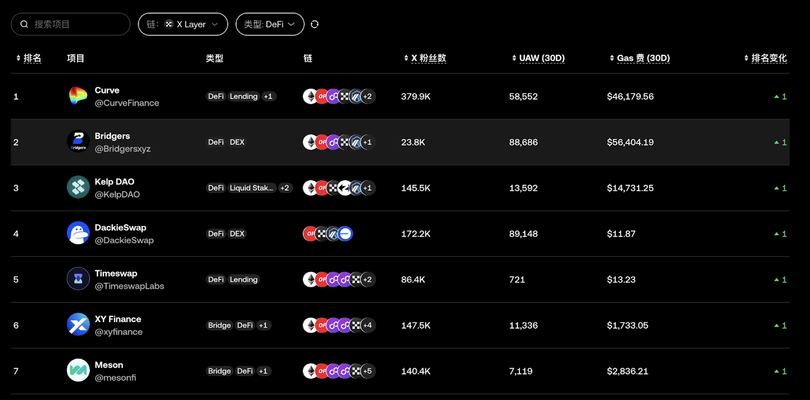 Demand Driver: The X Layer Upgrade
