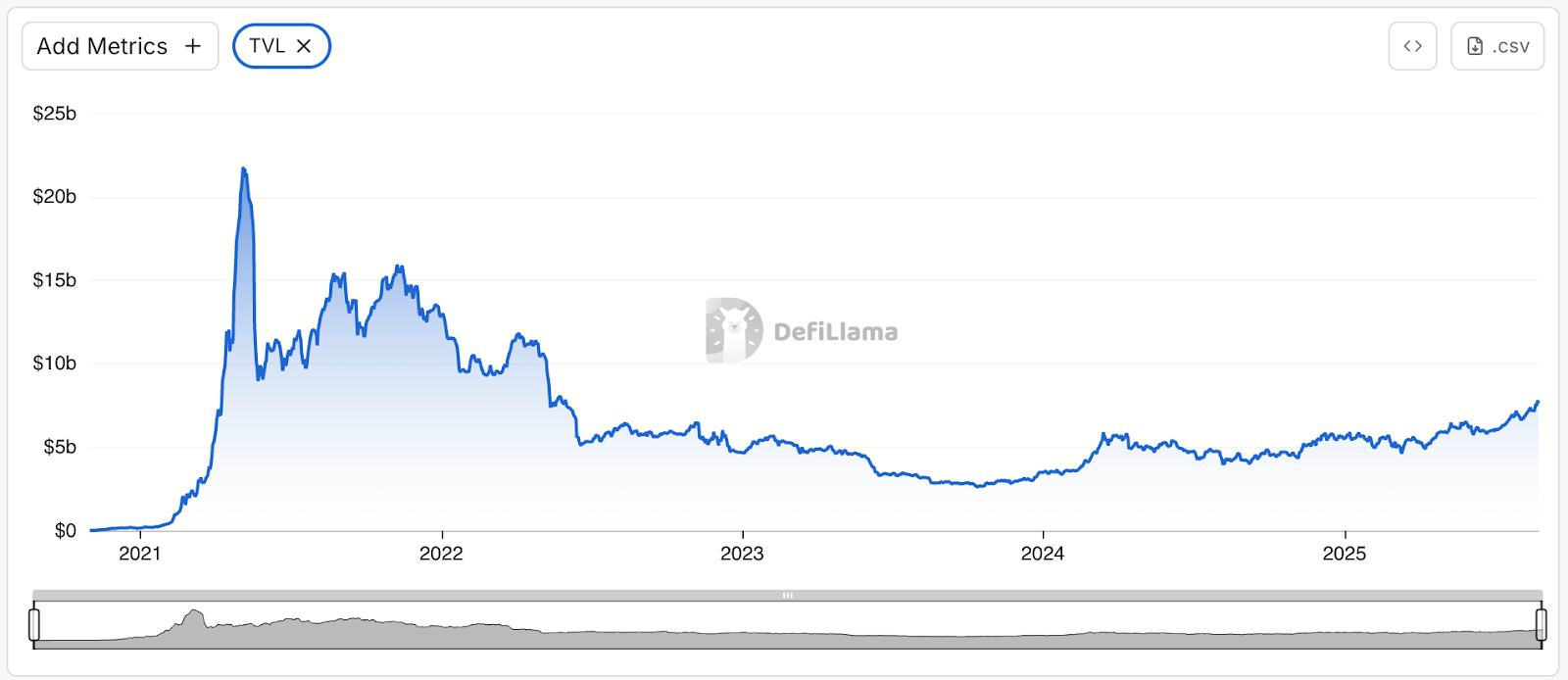 Strategic Comparison: OKB and BNB