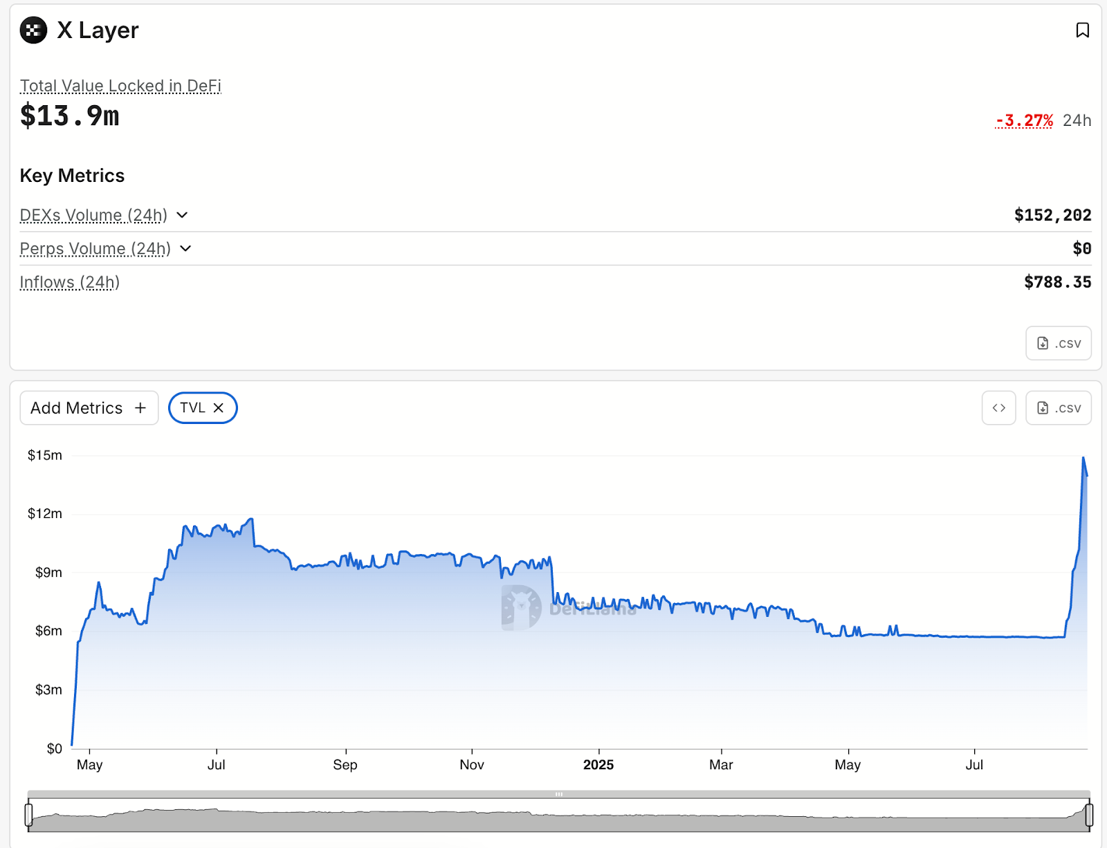 Strategic Comparison: OKB and BNB