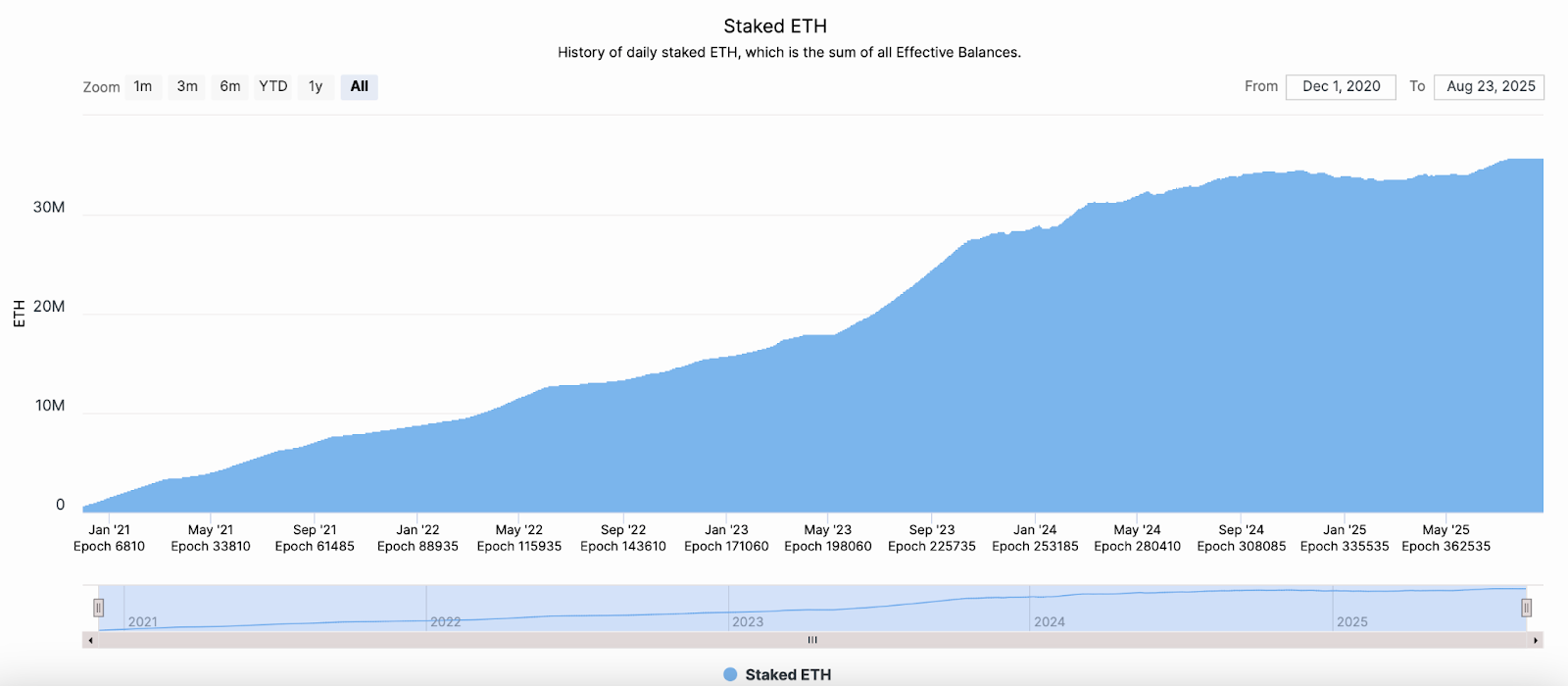 Ethereum price heads for strongest Q3 since inception, forecasts point to $7,500 - 4