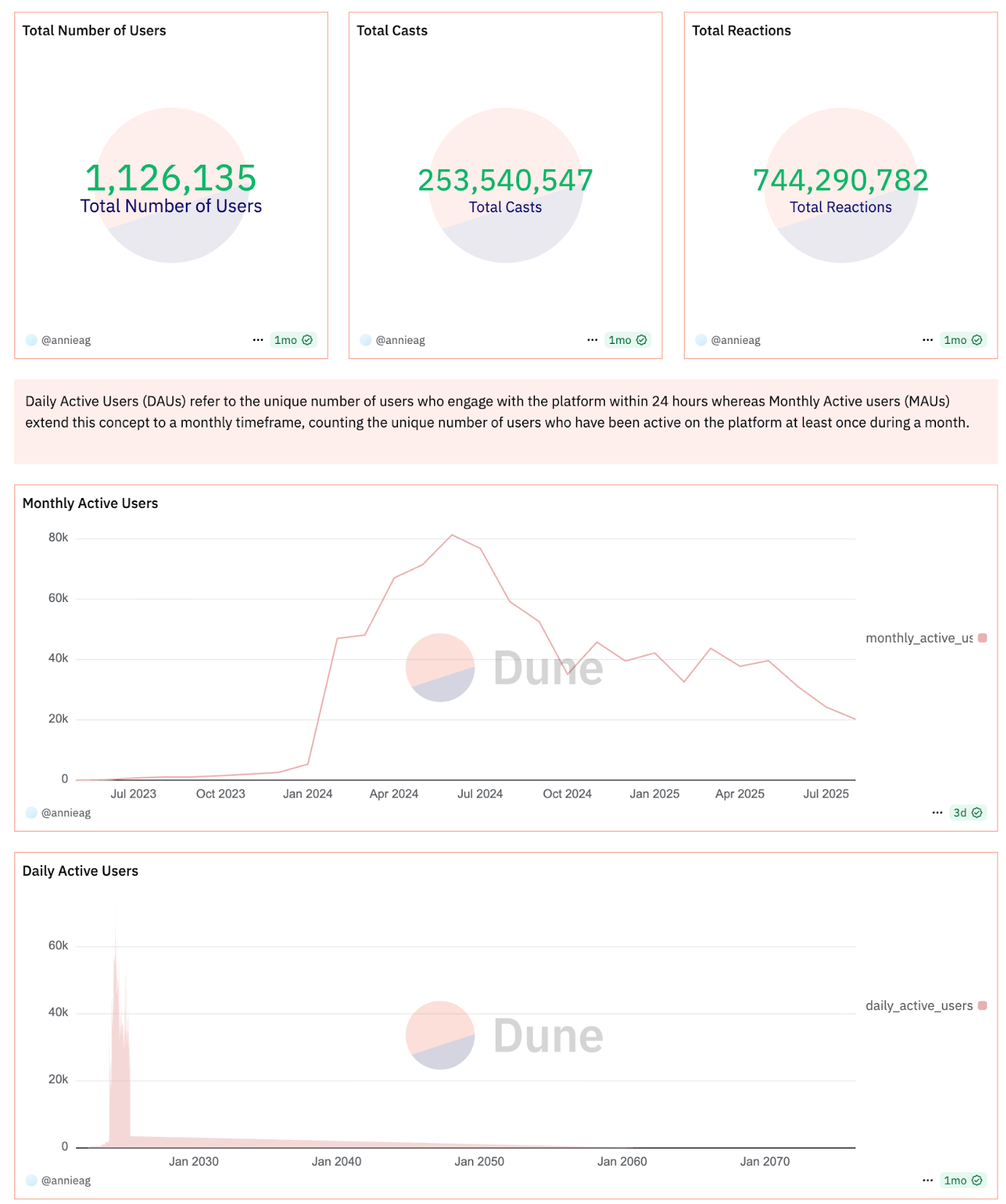 Farcaster and Warpcast: Building Real Social Infrastructure