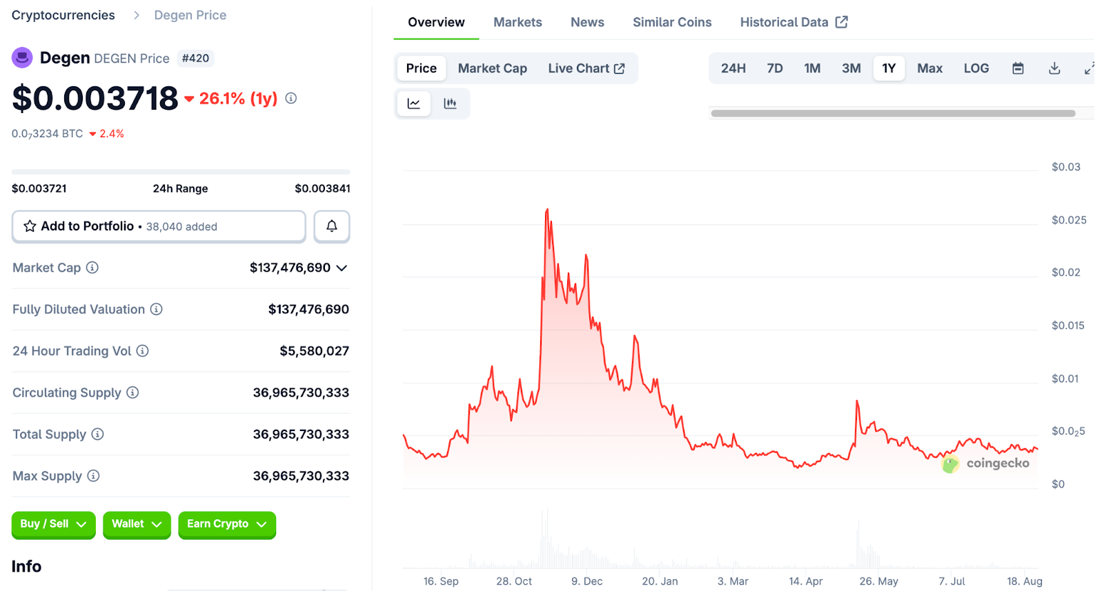DEGEN: From Memecoin to Utility Token