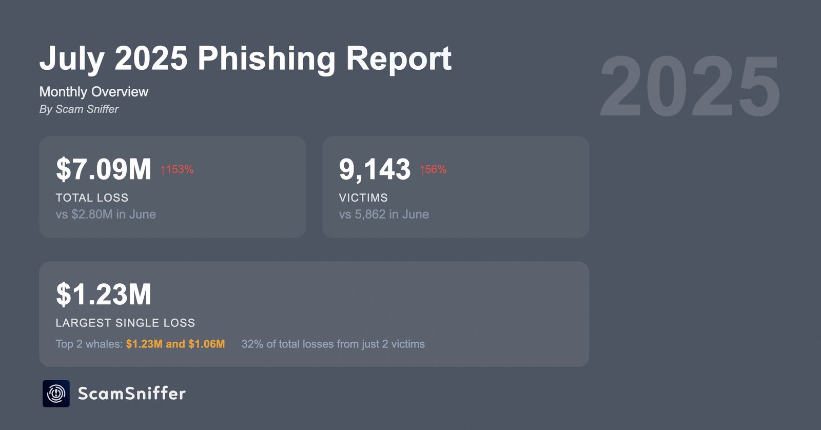 Cryptocurrencies, Cybercrime, Crimes, Cybersecurity, Scams, Features