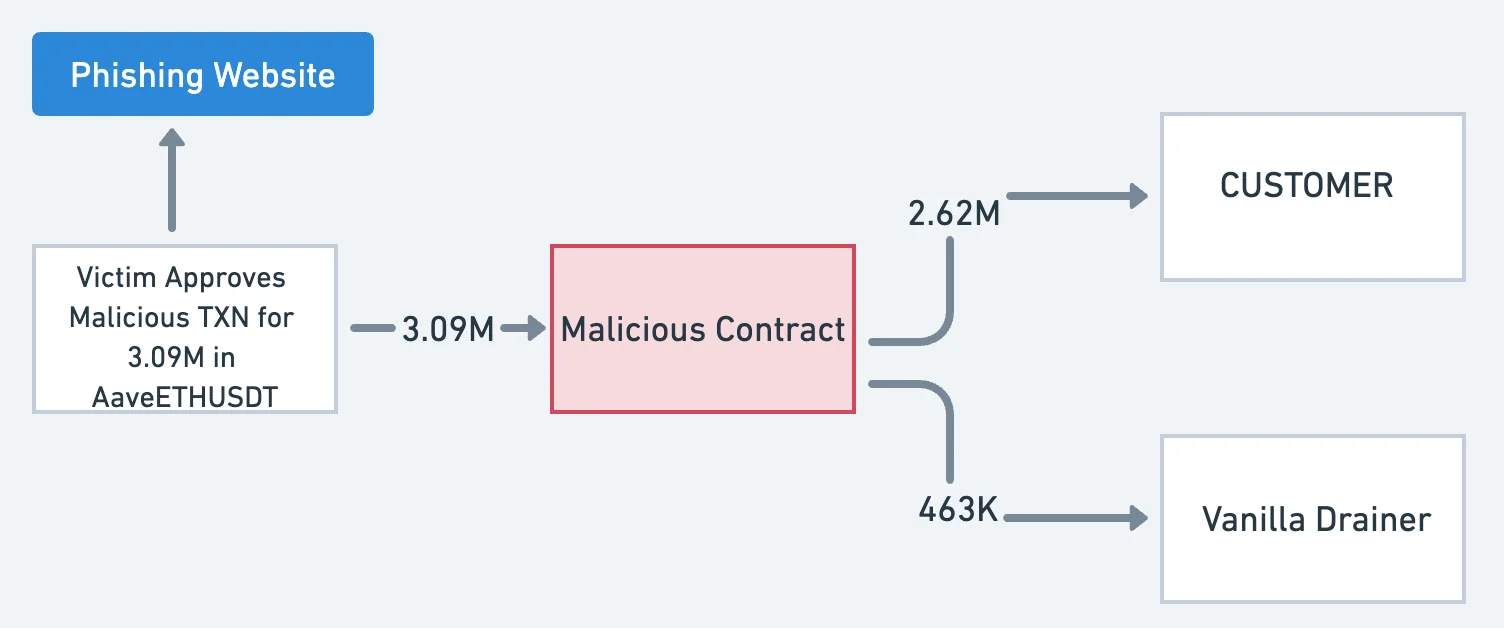 Cryptocurrencies, Cybercrime, Crimes, Cybersecurity, Scams, Features