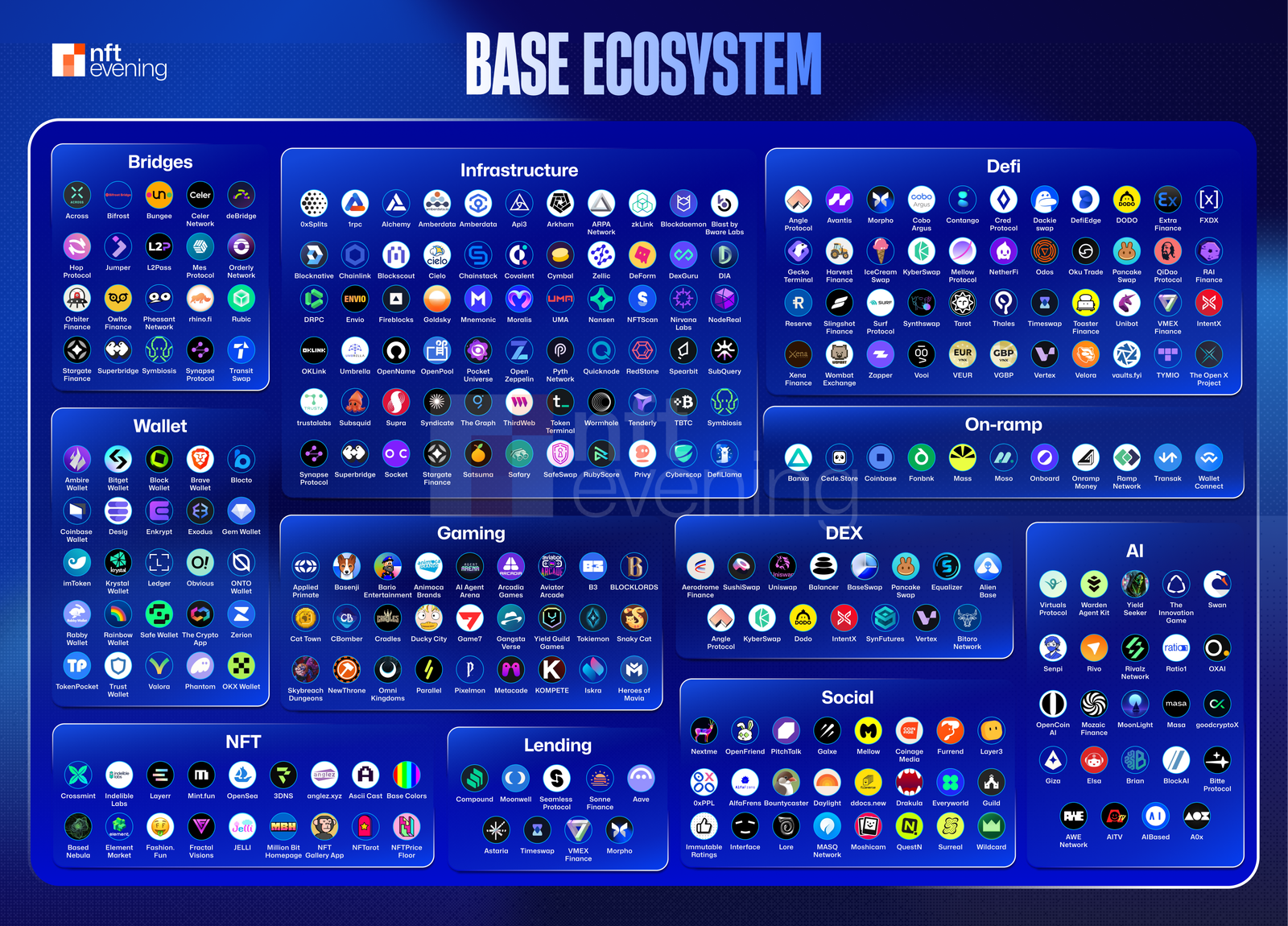 The Big Picture of An Overall Thriving Ecosystem