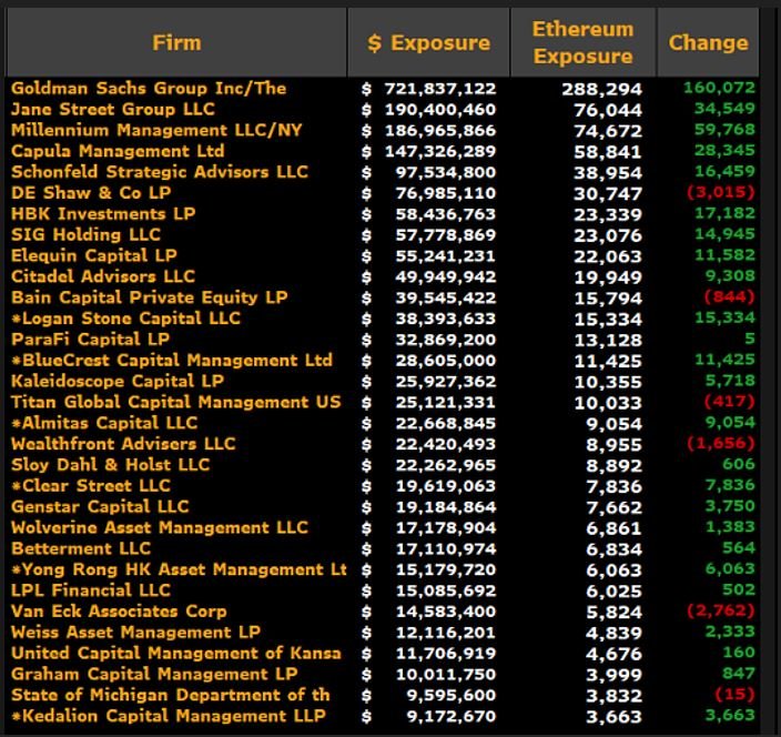 Social Media, Data, ETF