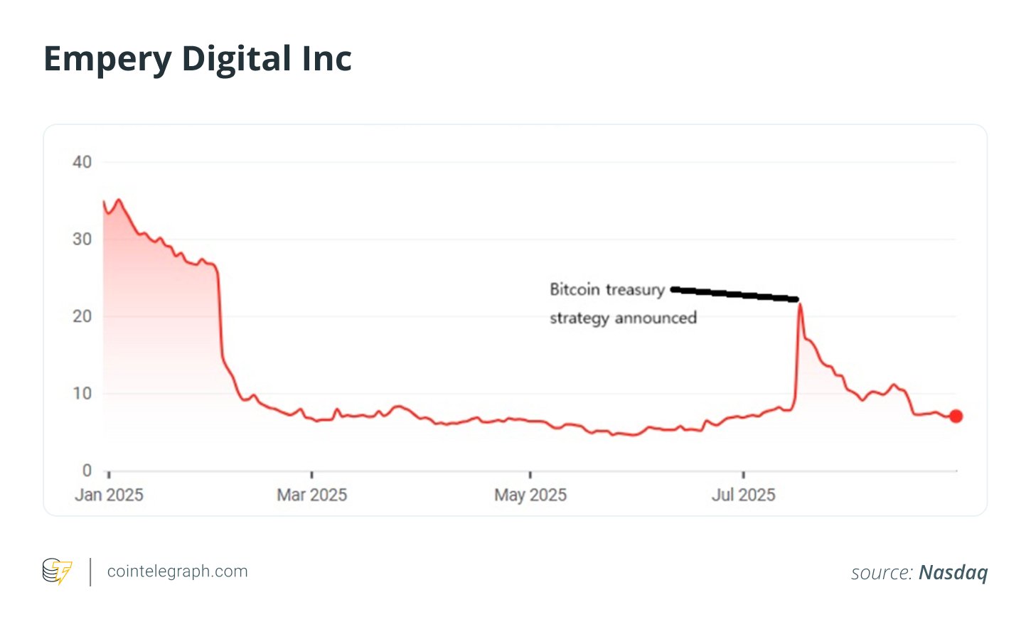 Cryptocurrencies, Bitcoin Price, Investments, MicroStrategy, Features, Companies