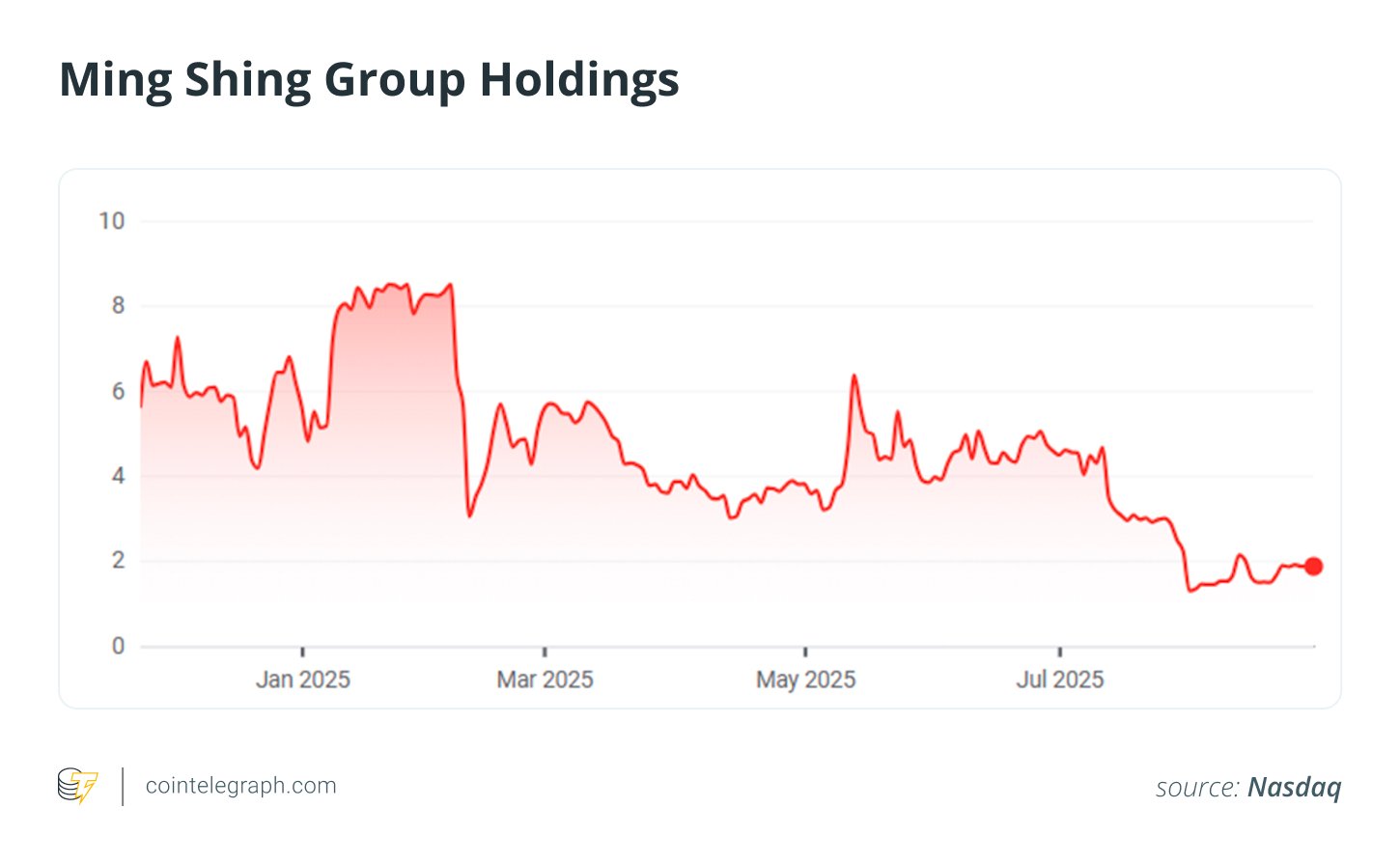 Cryptocurrencies, Bitcoin Price, Investments, MicroStrategy, Features, Companies