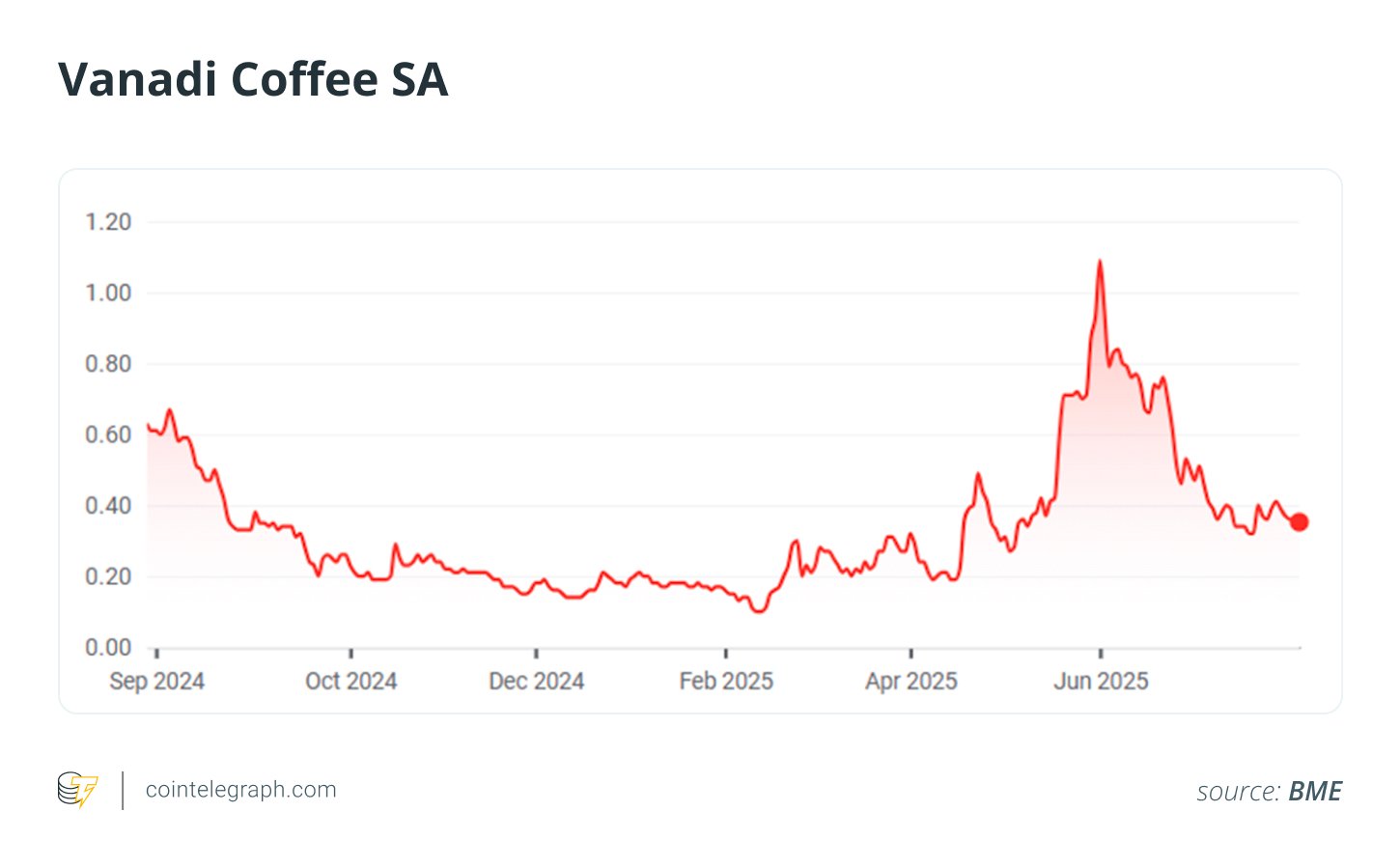Cryptocurrencies, Bitcoin Price, Investments, MicroStrategy, Features, Companies