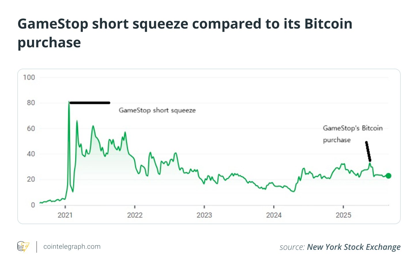 Cryptocurrencies, Bitcoin Price, Investments, MicroStrategy, Features, Companies