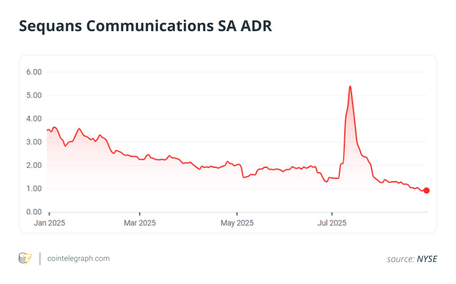 Cryptocurrencies, Bitcoin Price, Investments, MicroStrategy, Features, Companies