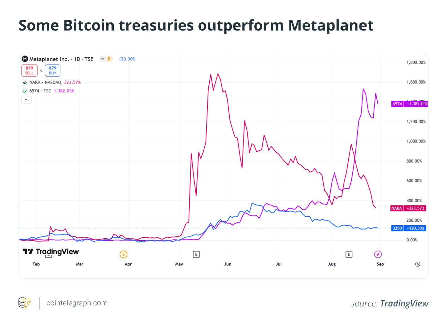 Cryptocurrencies, Bitcoin Price, Investments, MicroStrategy, Features, Companies