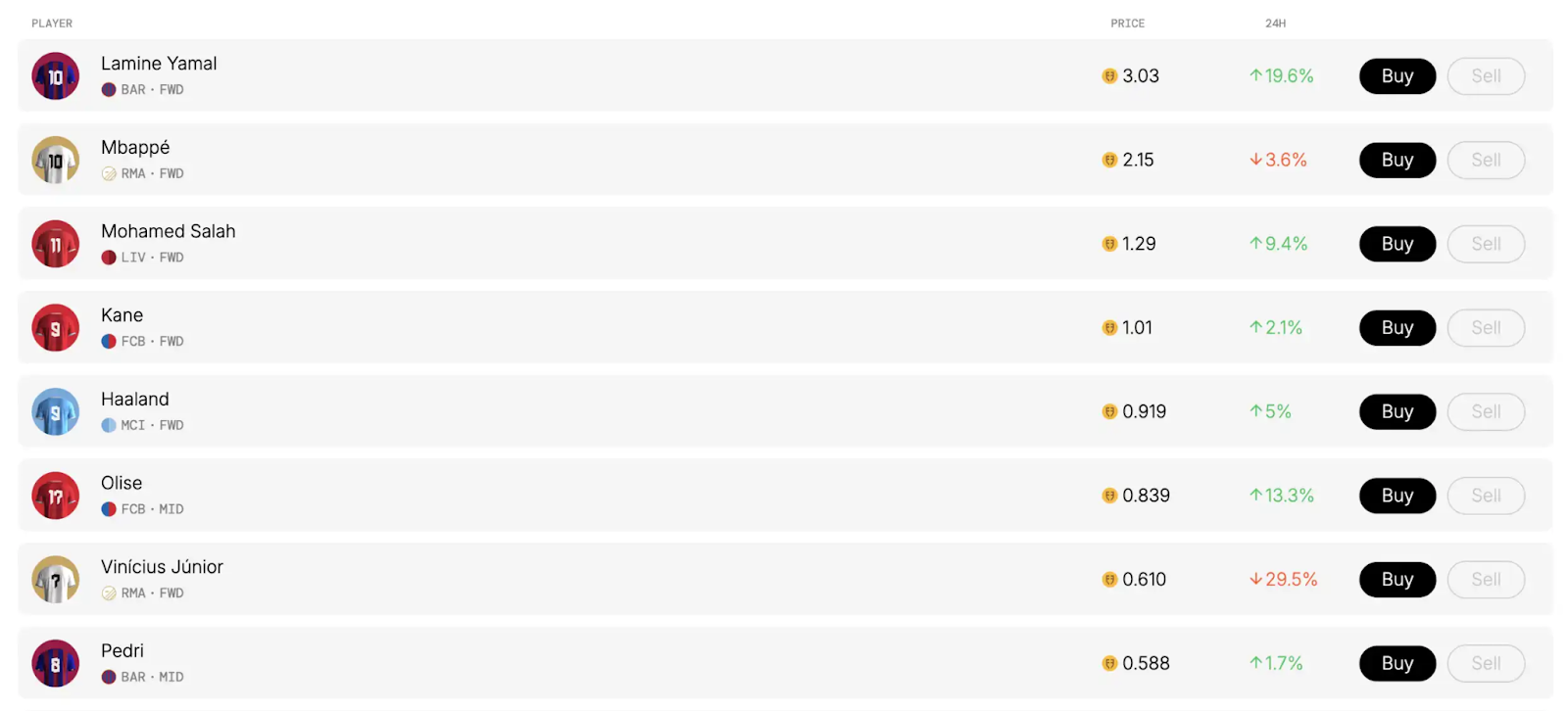 Football.fun Airdrop Guide