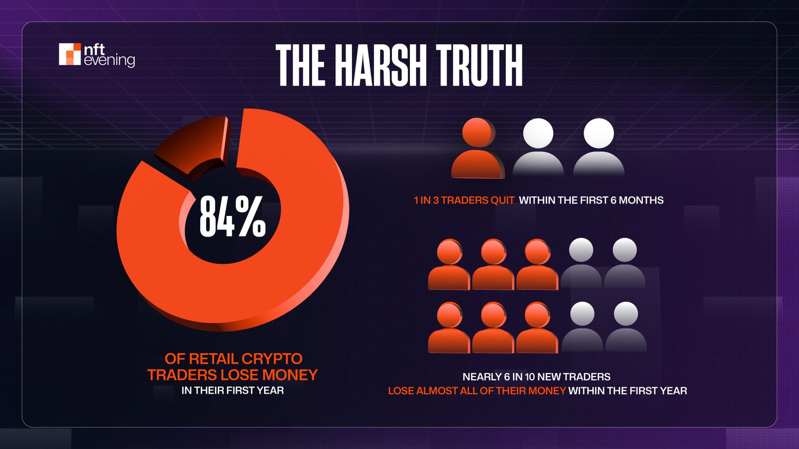 The Harsh Truth: 84% Traders Lose Money in Their First Year