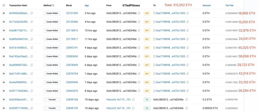 Mysterious wallet accumulating Ethereum | Source: Ted Pillows 