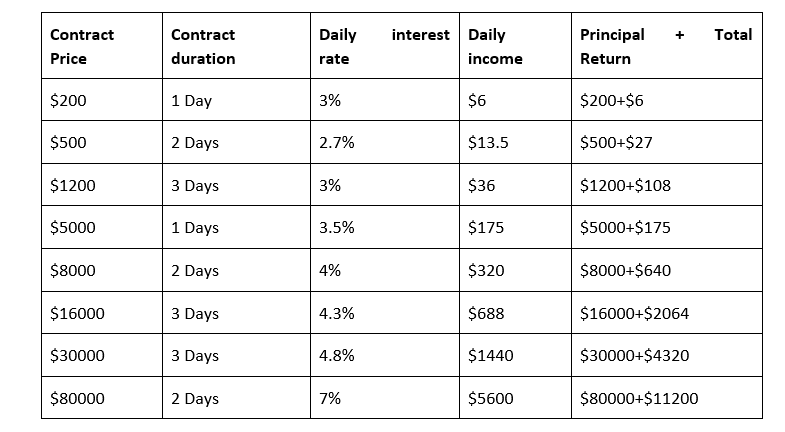 Getting Started with IEByte