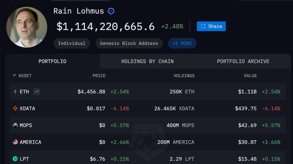 Rain Lohmus Individual Portfolio | Source: Arkham Intelligence
