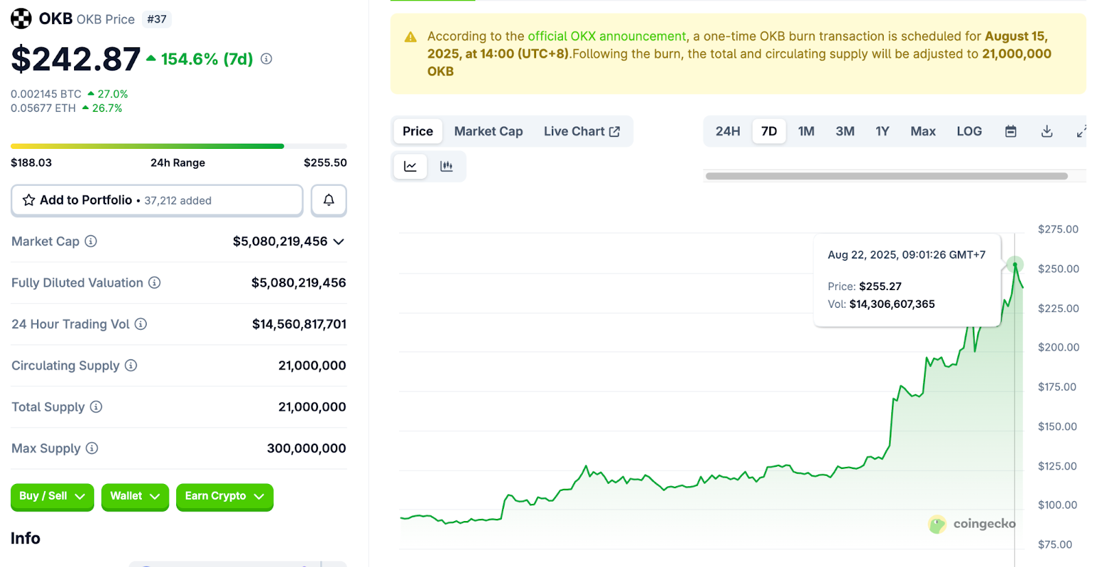 Native Token of OKX - OKB Token - Pump Hard