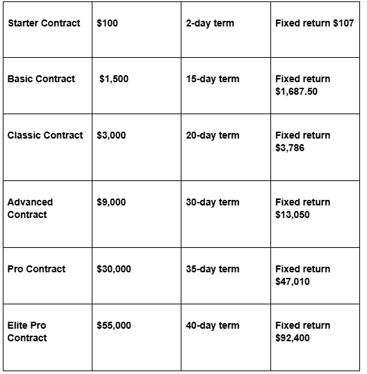 How to Start Mining Cryptocurrency with Sol Mining