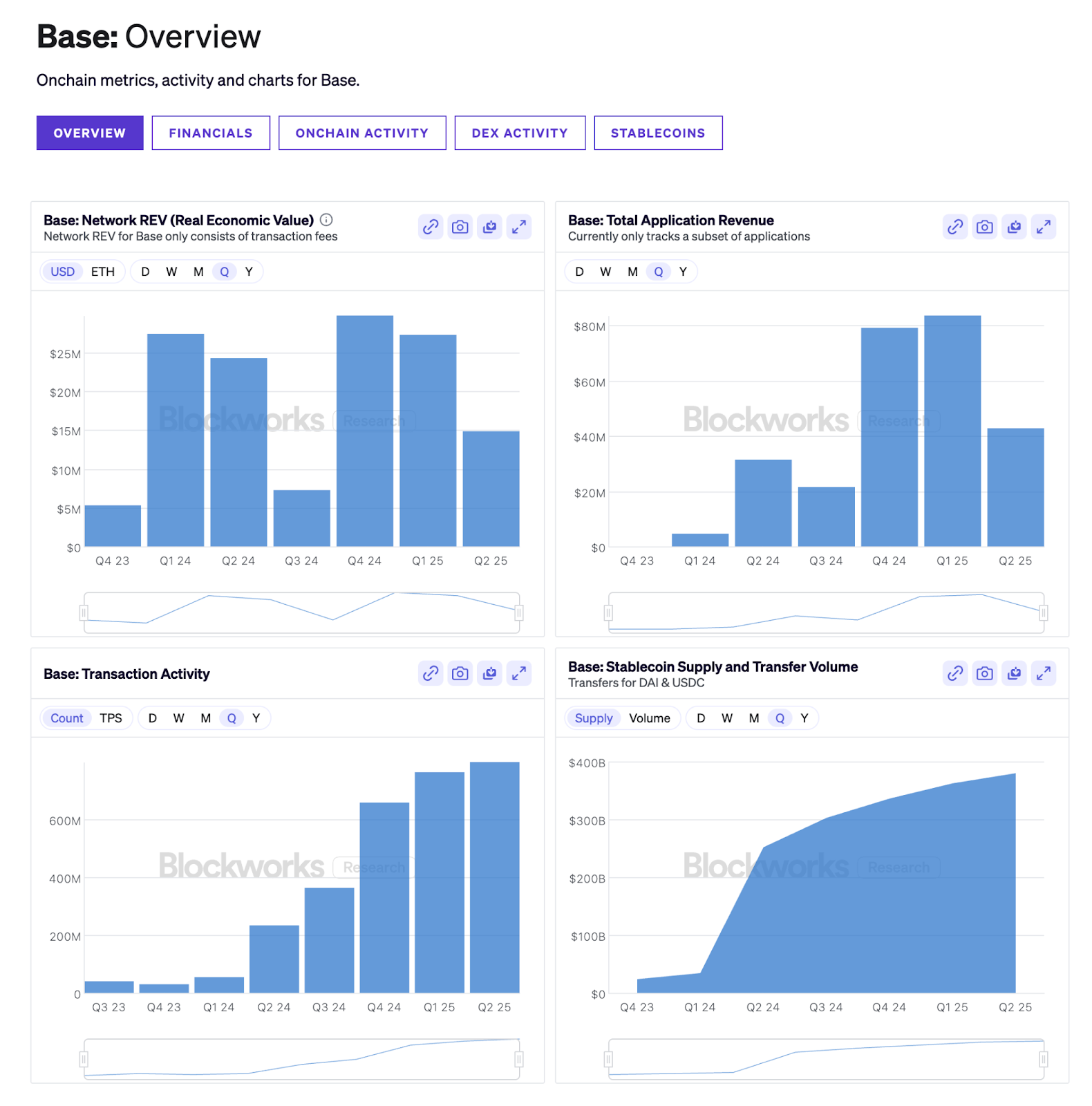 Why is Base Considered the “Capital” of SocialFi?