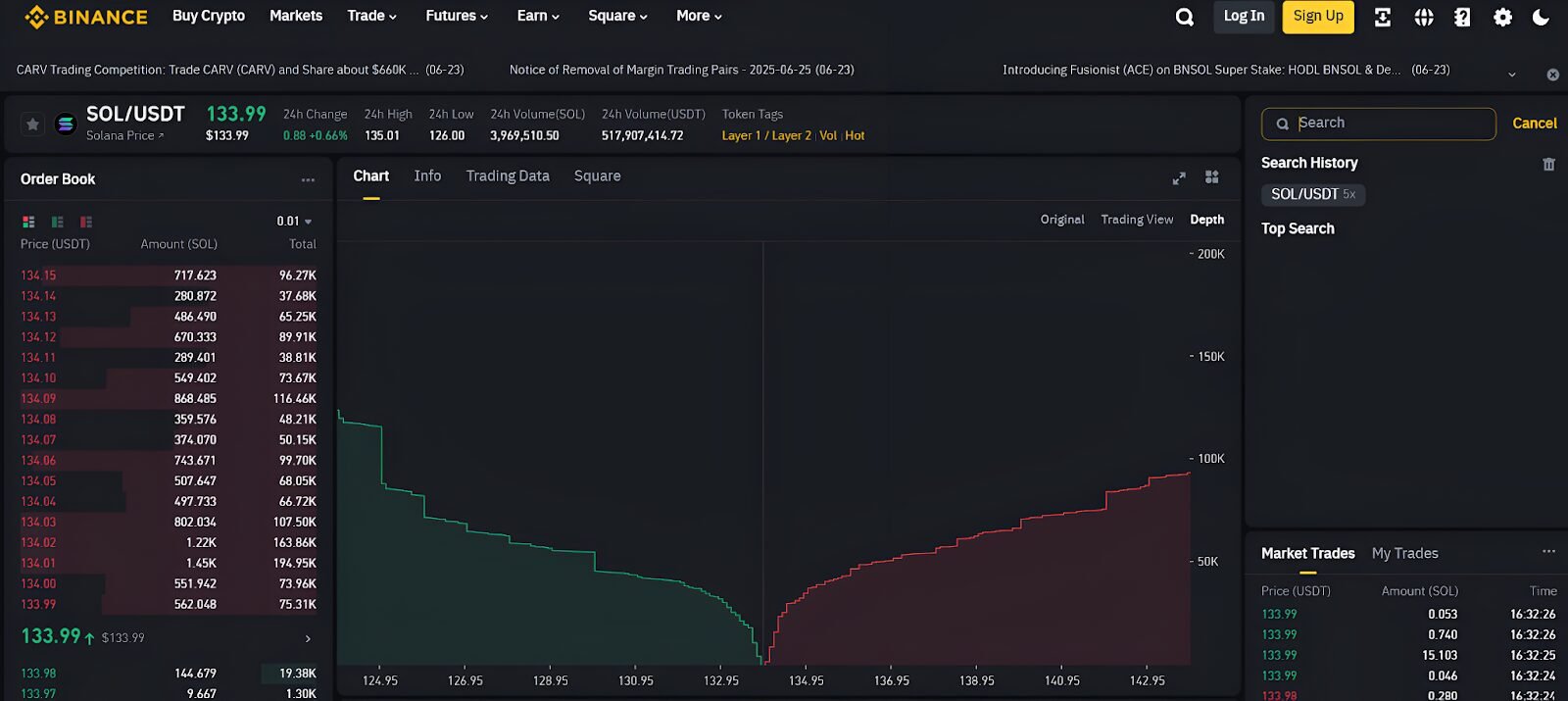 Example of Crypto Liquidity