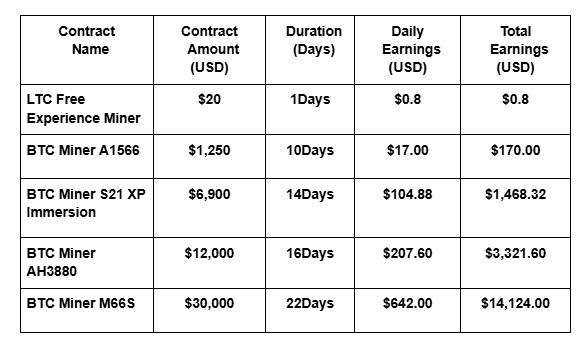 Most Profitable Contracts by AIXA Miner