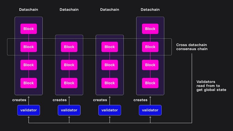 MultiStream Consensus