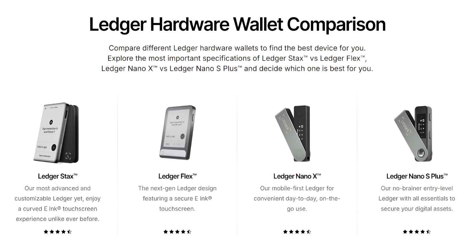Trezor vs. Ledger: Security