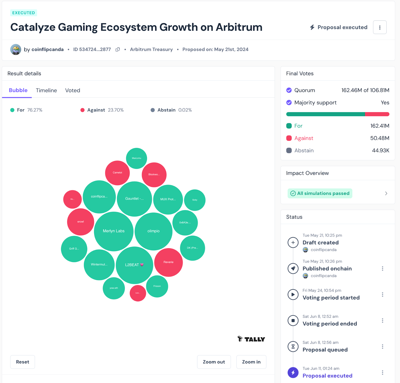 Top Game & Gaming Infrastructure on Arbitrum/Orbit