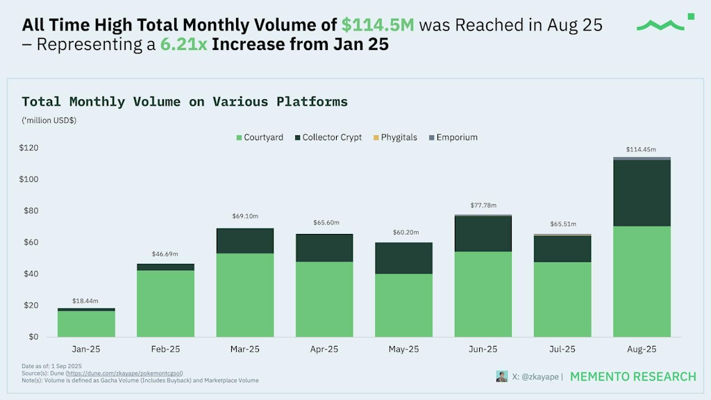 Breakout Signals in Aug–Sep 2025: Data & Milestones
