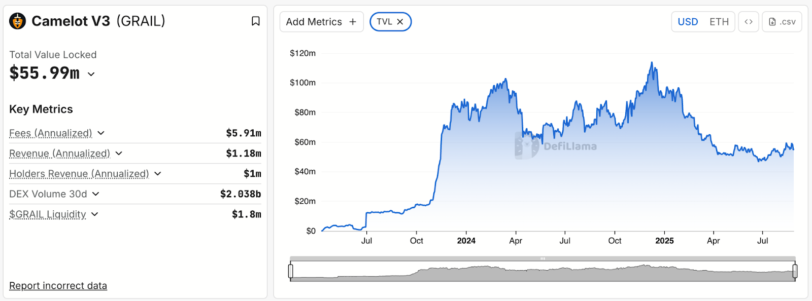 Arbitrum Spot DEX (AMM & Aggregated Liquidity)