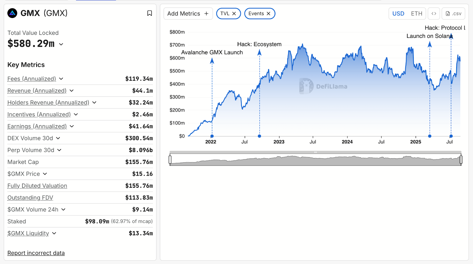 Arbitrum Perpetuals & Derivatives DEX