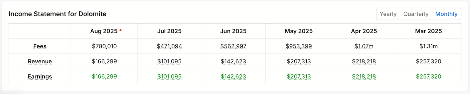 Arbitrum Lending & Money Markets