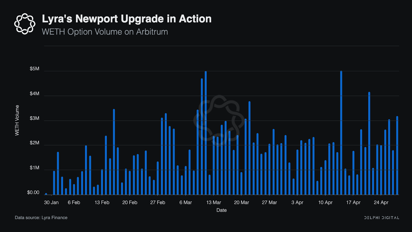 Arbitrum Options & Structured Products