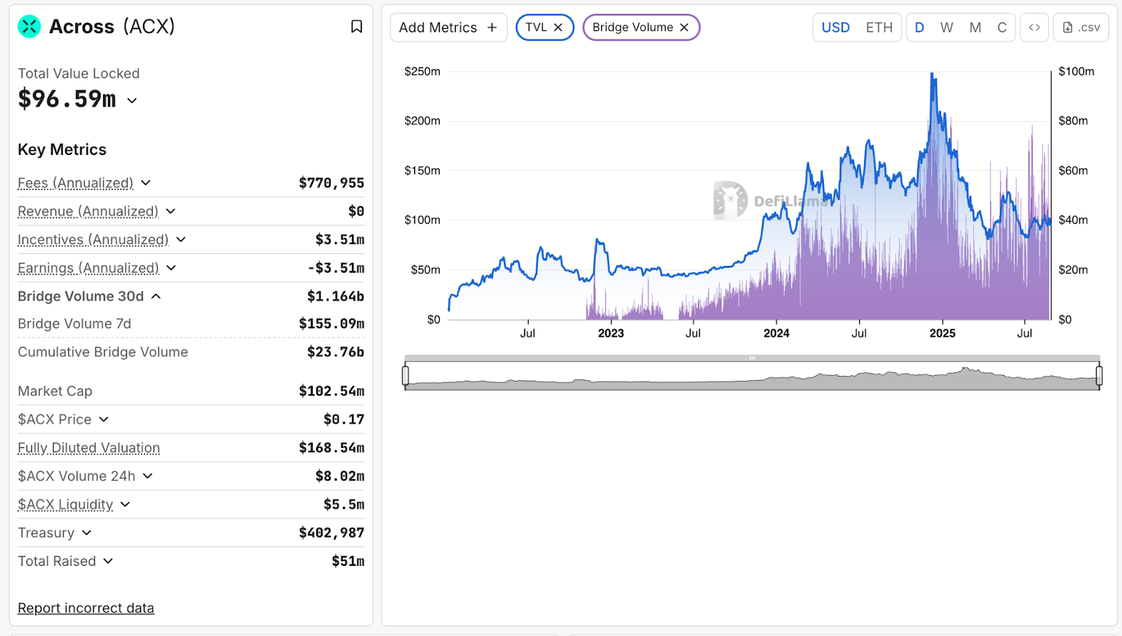 Bridges & Liquidity Transport