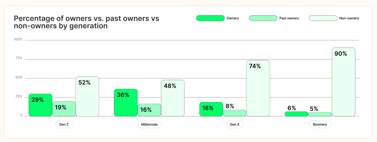 The Factors Shaping Crypto Adoption Index 2025