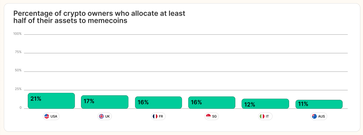 The Factors Shaping Crypto Adoption Index 2025