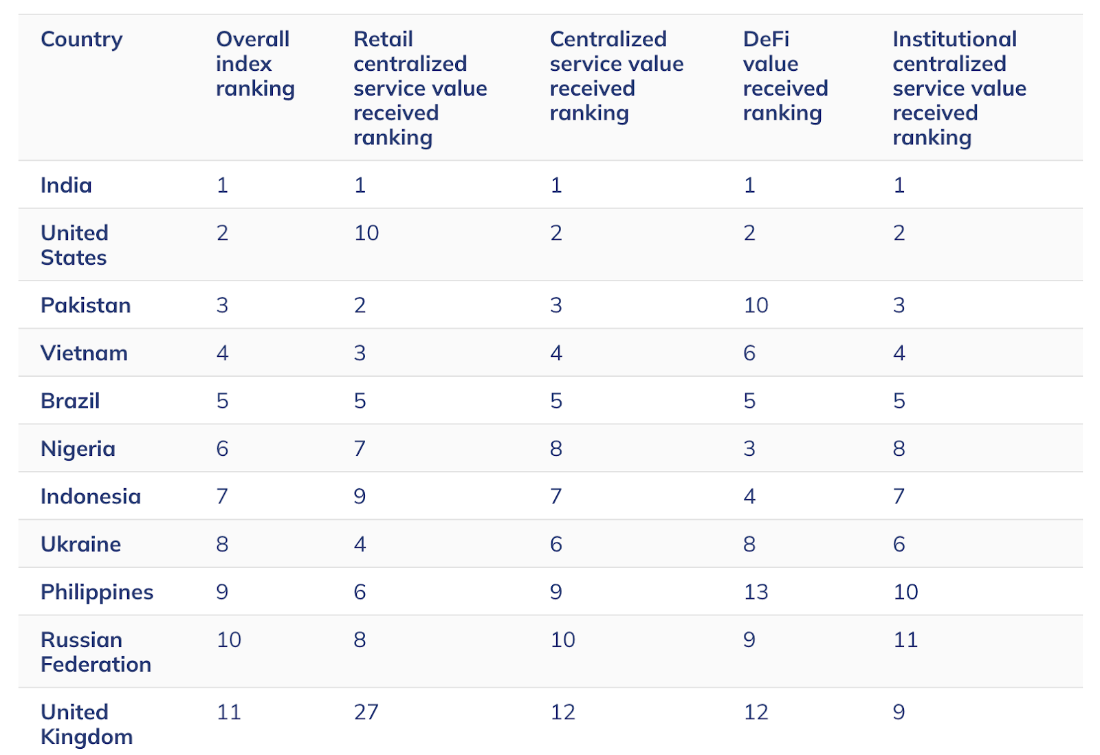 Top Countries with the Highest Adoption Index in 2025
